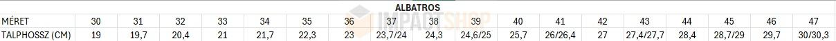 Albatros mérettáblázat