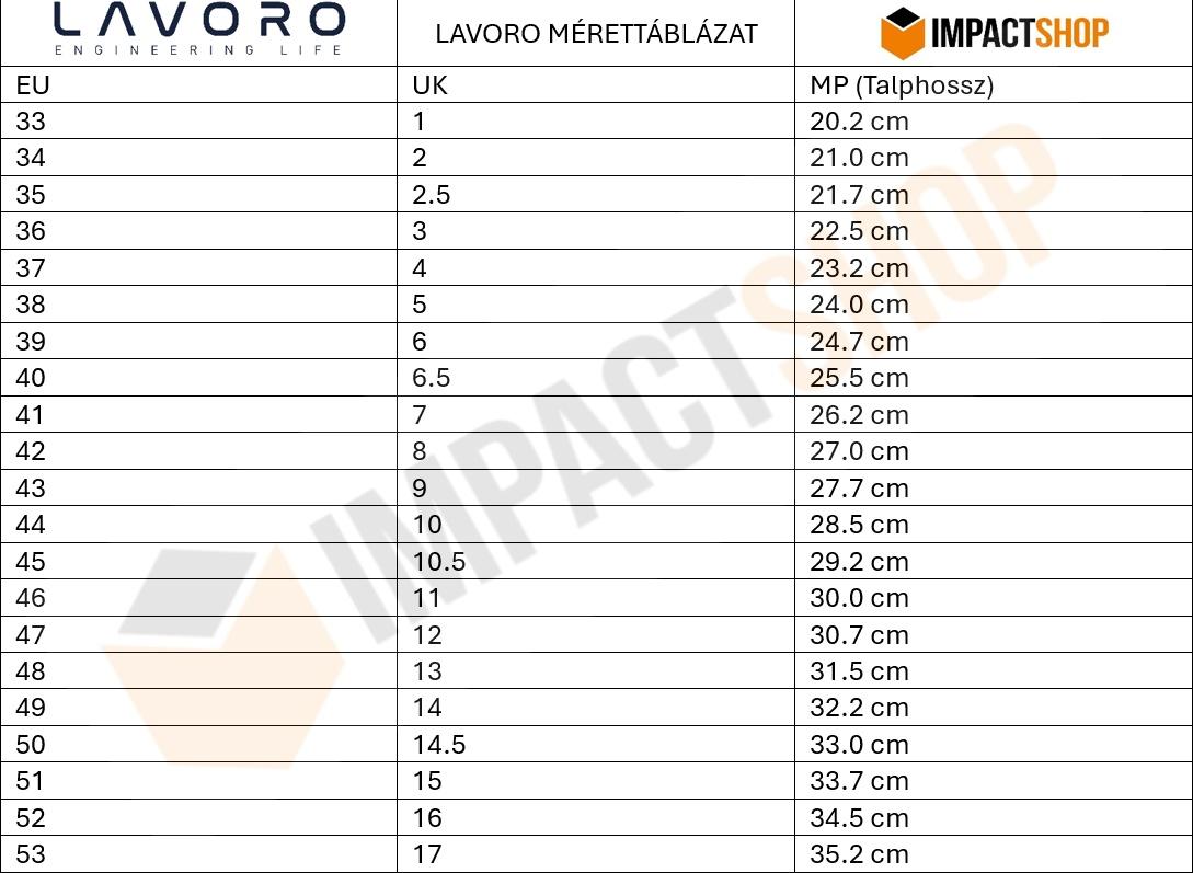 Lavoro mérettáblázat