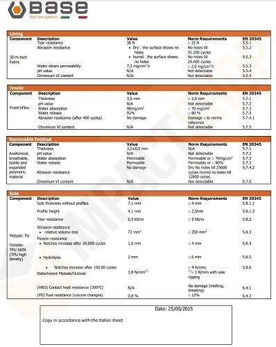 B0872 adatlap2