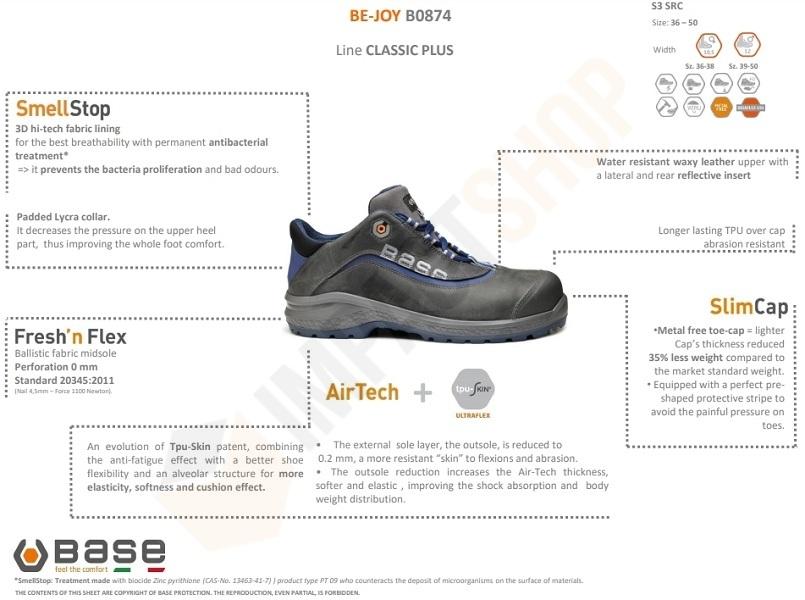B0874 adatlap