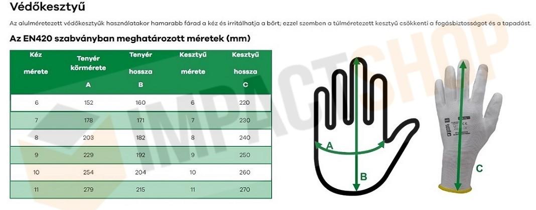 Coverguard mérettáblázat