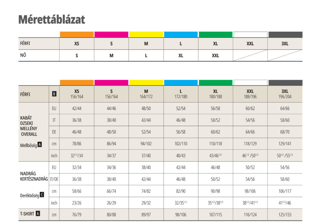 Mérettáblázat